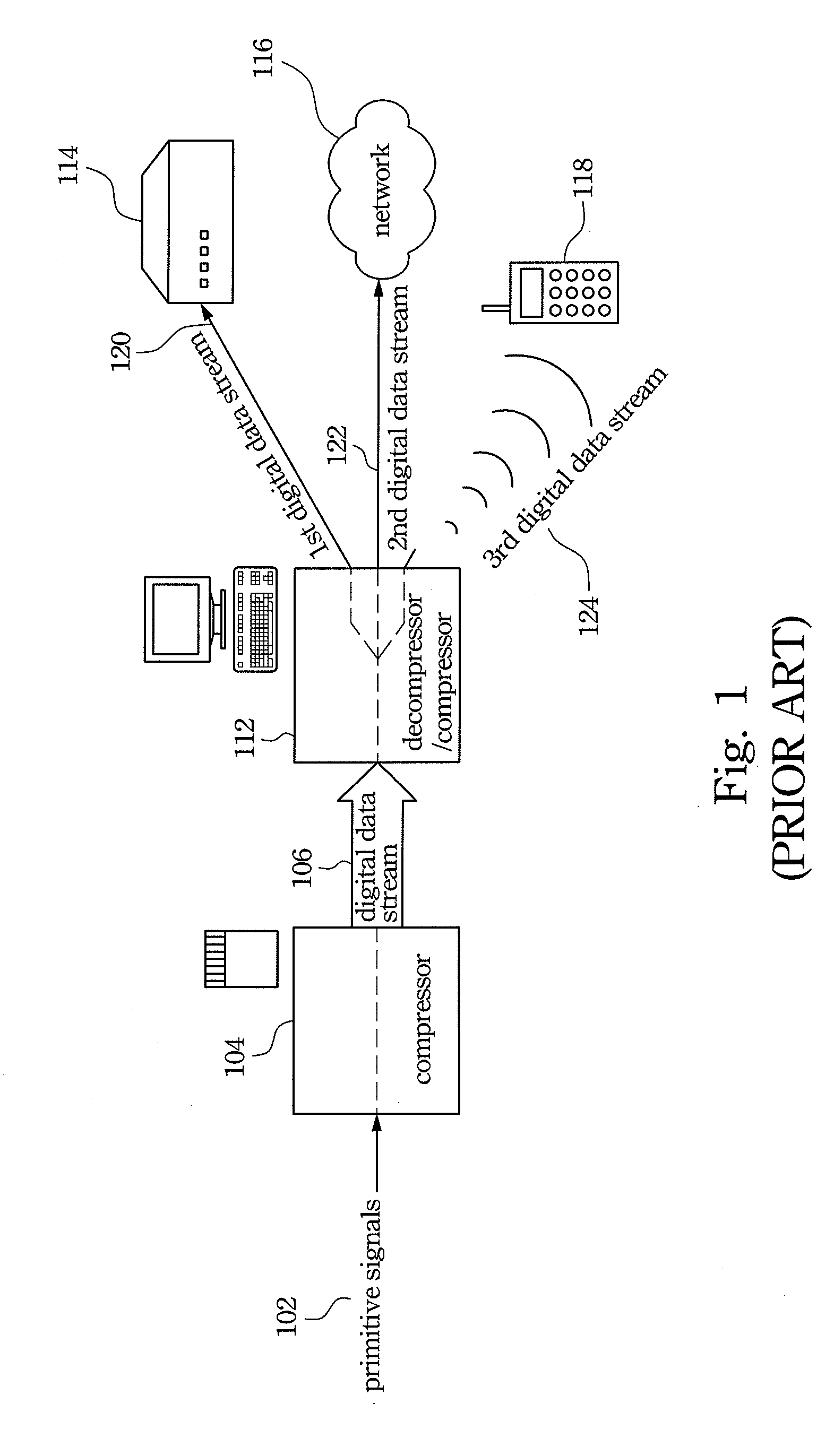 Multi-bit stream of multimedia data processing