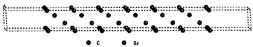 Preparation process of semi-metallic surface based on SrC