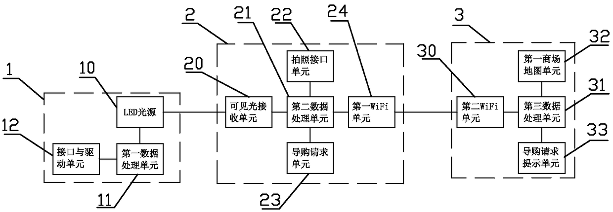 Shopping mall shopping guide system and method based on intelligent terminal