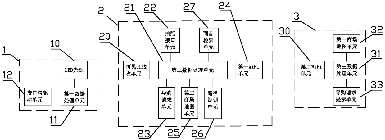 Shopping mall shopping guide system and method based on intelligent terminal