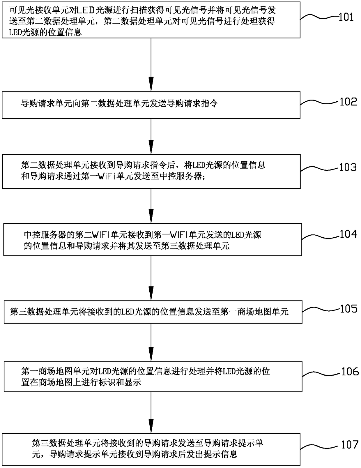 Shopping mall shopping guide system and method based on intelligent terminal