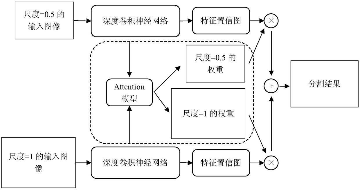 Two-channel convolution neural network semantic segmentation method sensitive to small targets