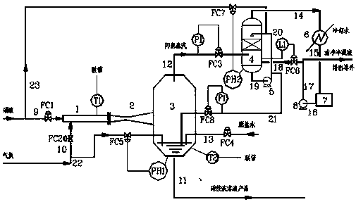 A kind of flash evaporation prepares the method for ammonium nitrate concentrated solution