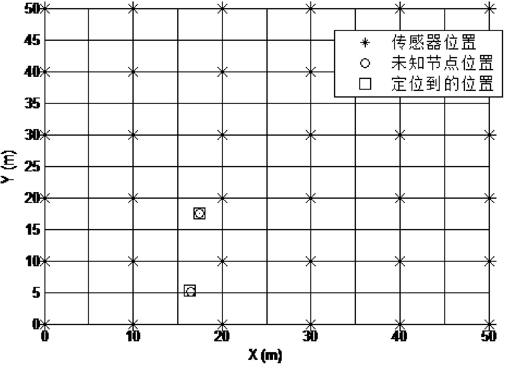 Method for positioning wireless sensor network based on RSS