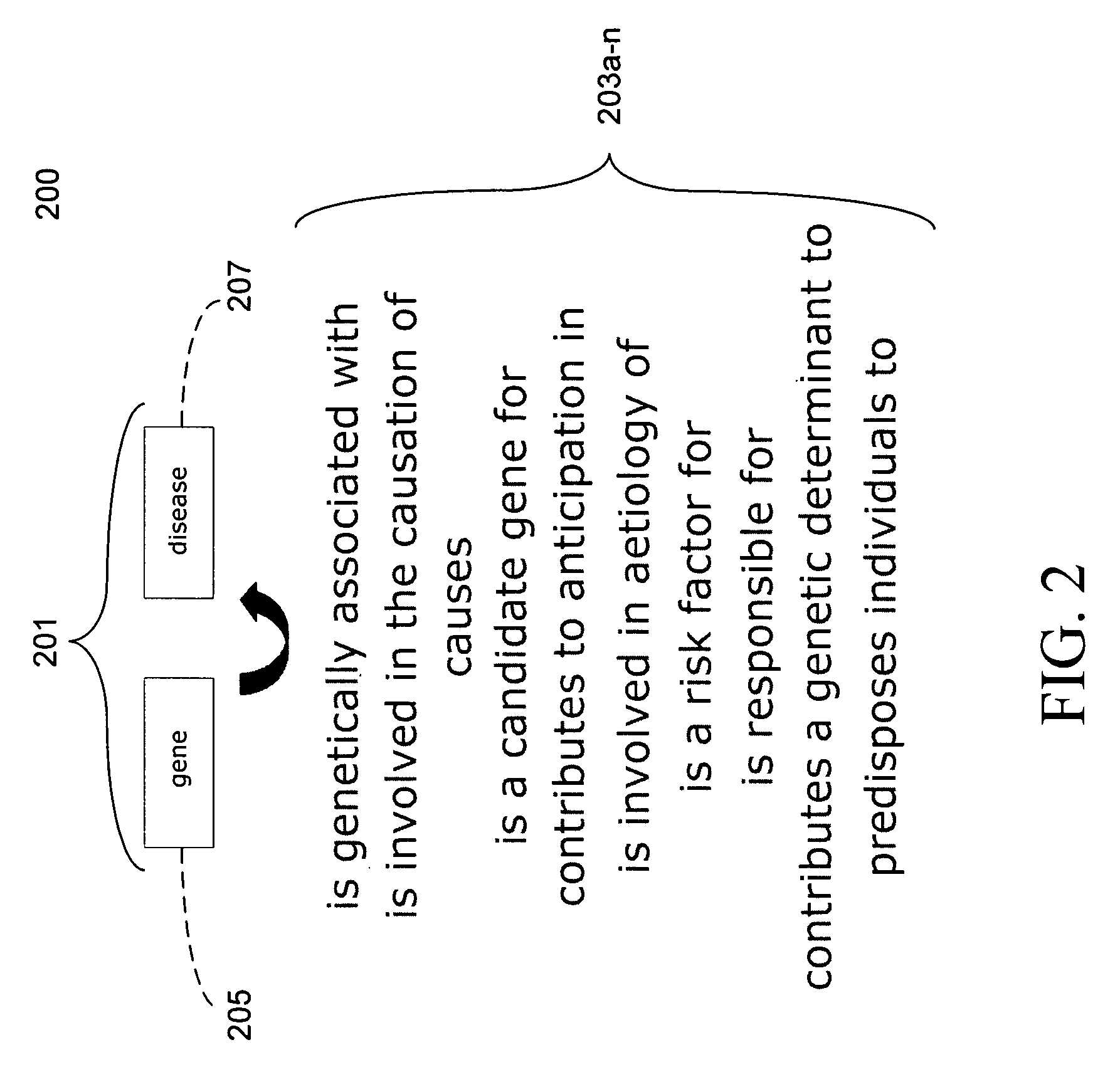 System and method for capturing knowledge for integration into one or more multi-relational ontologies