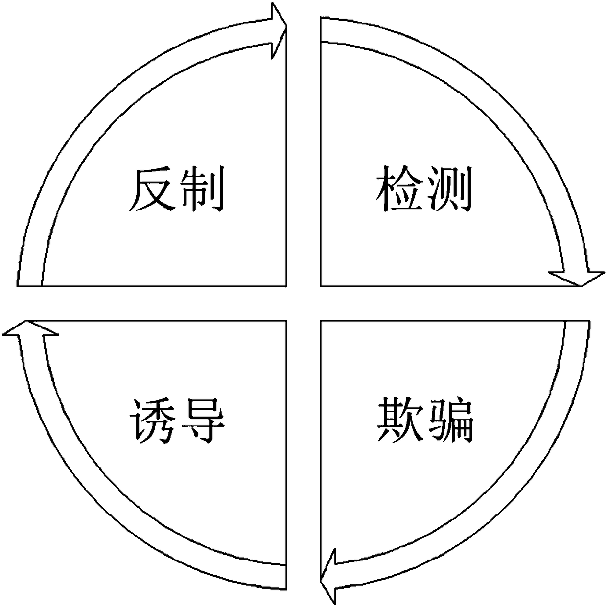 Proactive defense system based on truth virtual network, and method