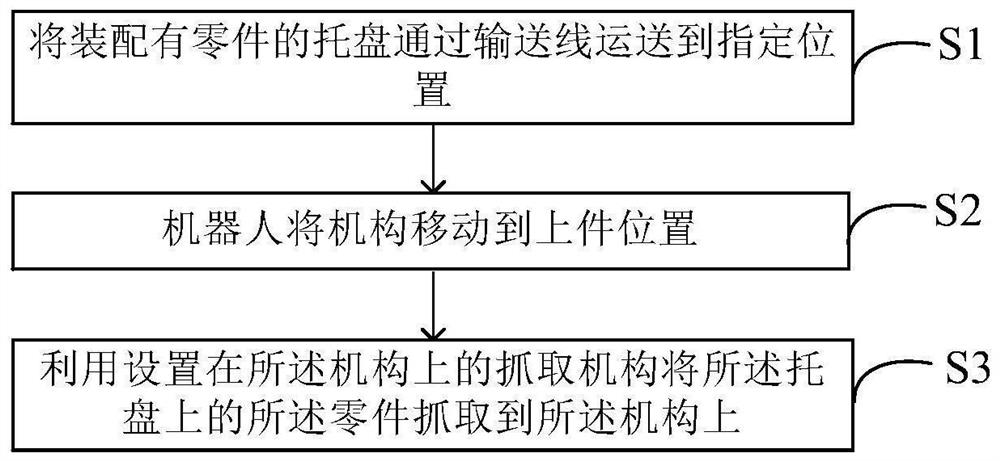 Method for automatically installing parts on mechanism