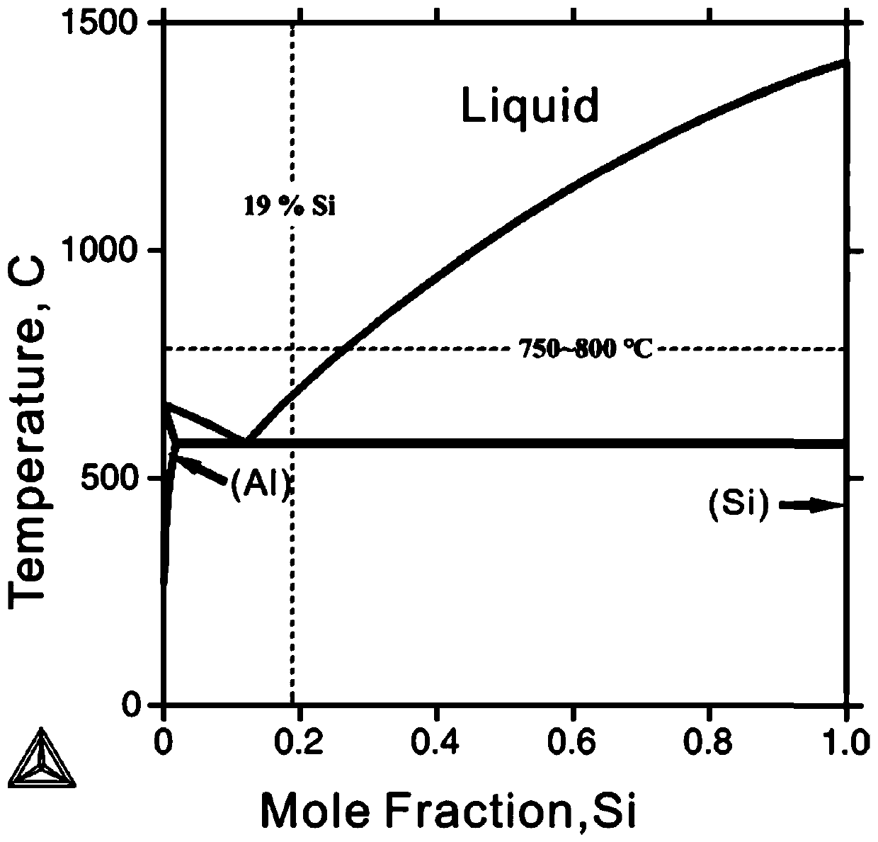 Graphene reinforced hypereutectic aluminum-silicon alloy and preparation method thereof