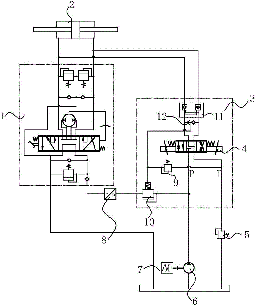 Steering control system of tractor