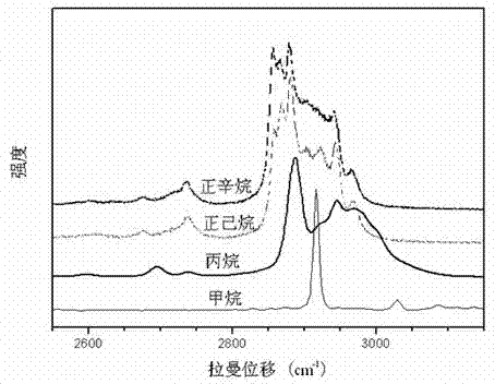 A drilling fluid analysis device and analysis method thereof