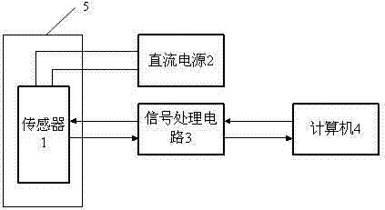 A drilling fluid analysis device and analysis method thereof