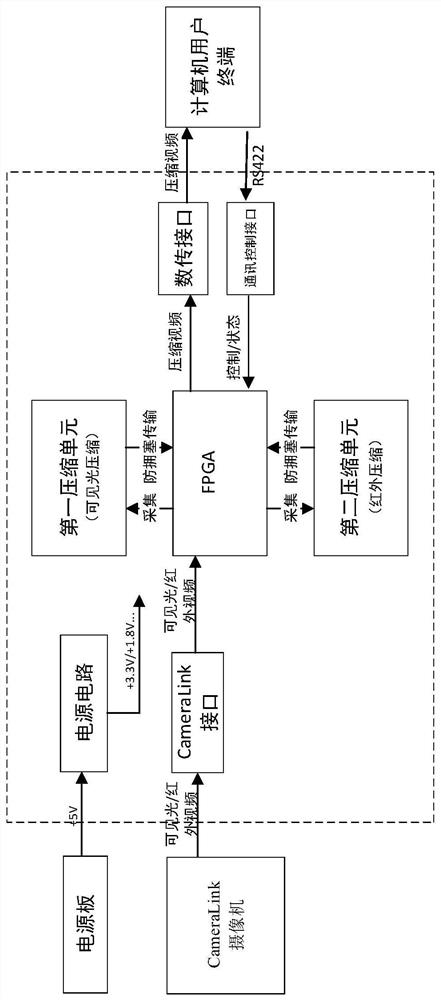 Video encoder and control method thereof