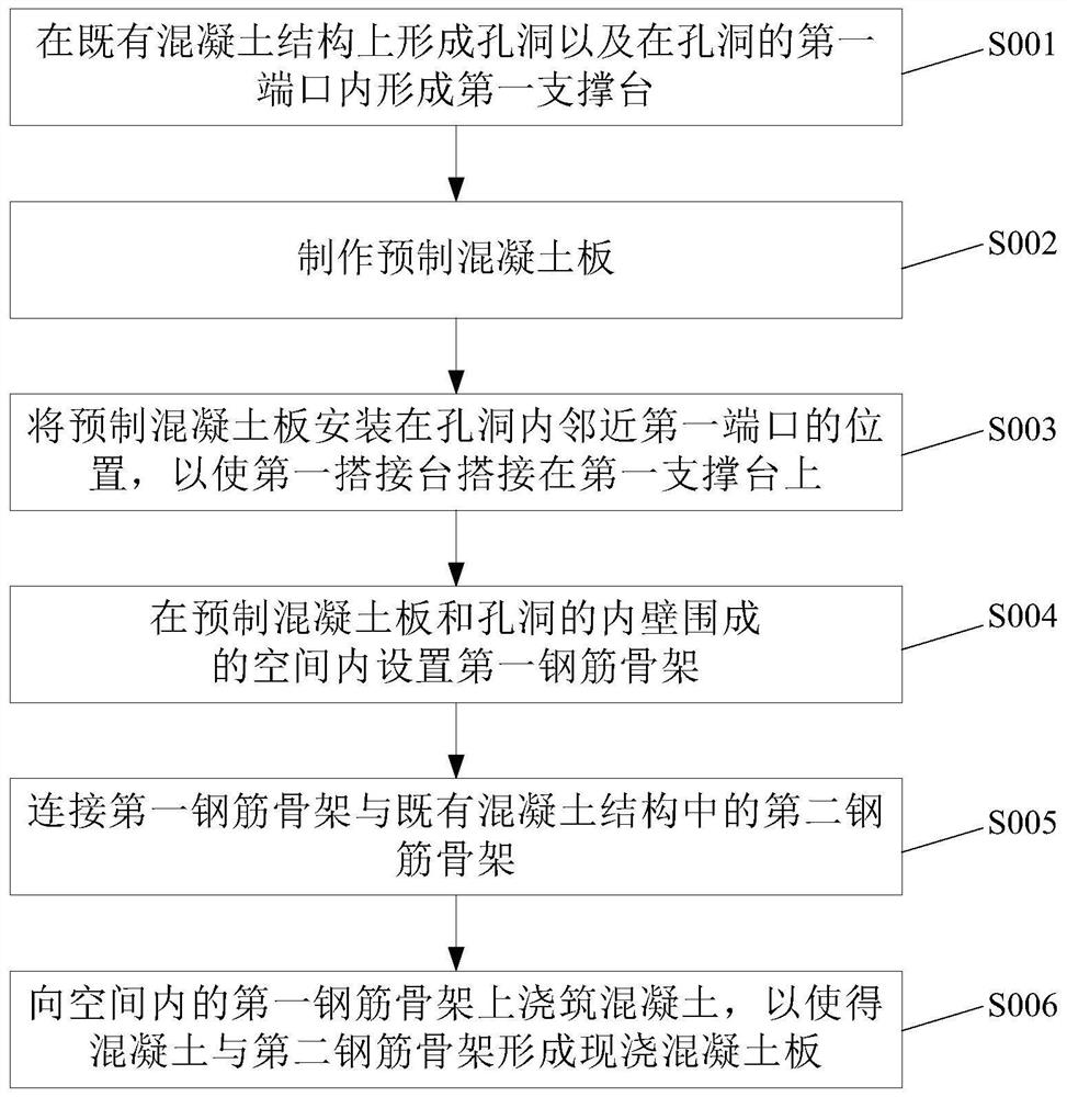 Post-cast strip construction method