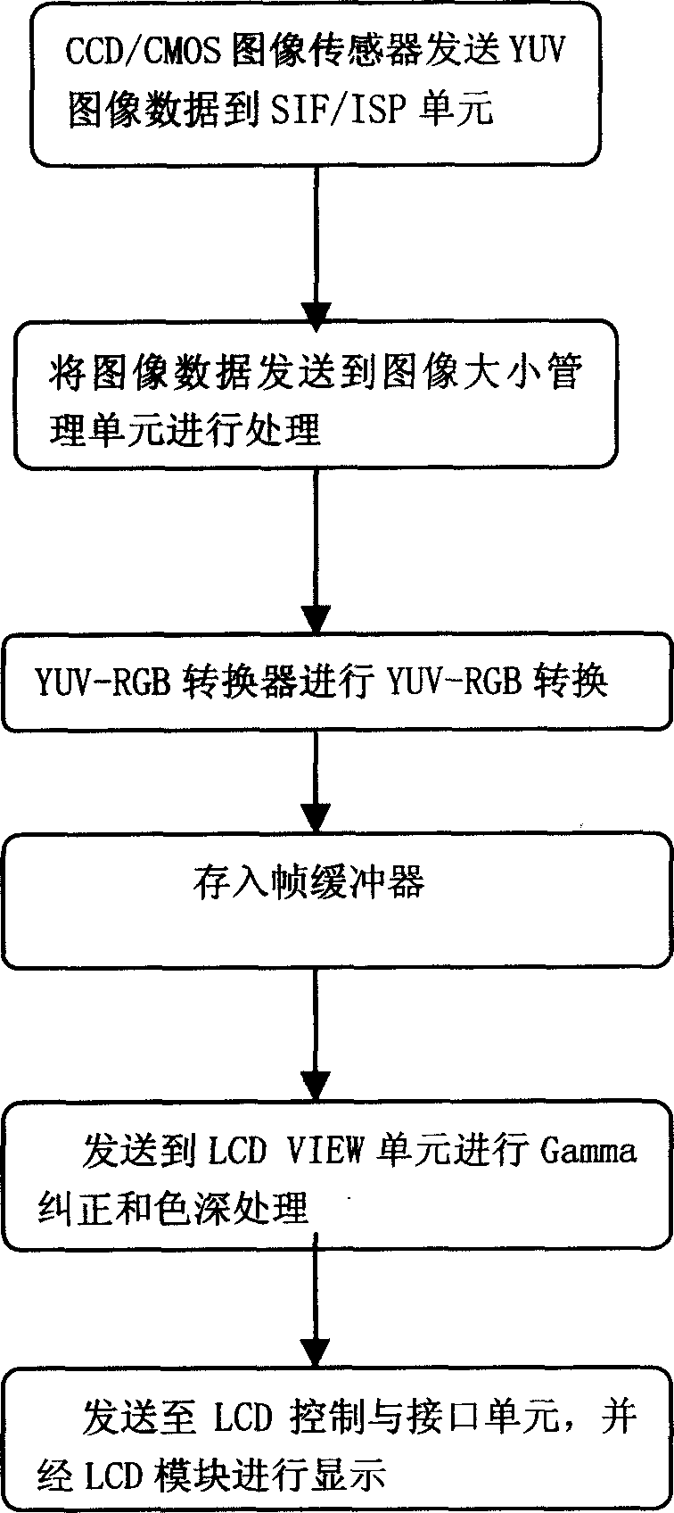 Image processing method for mobile communication terminal having pick-up head