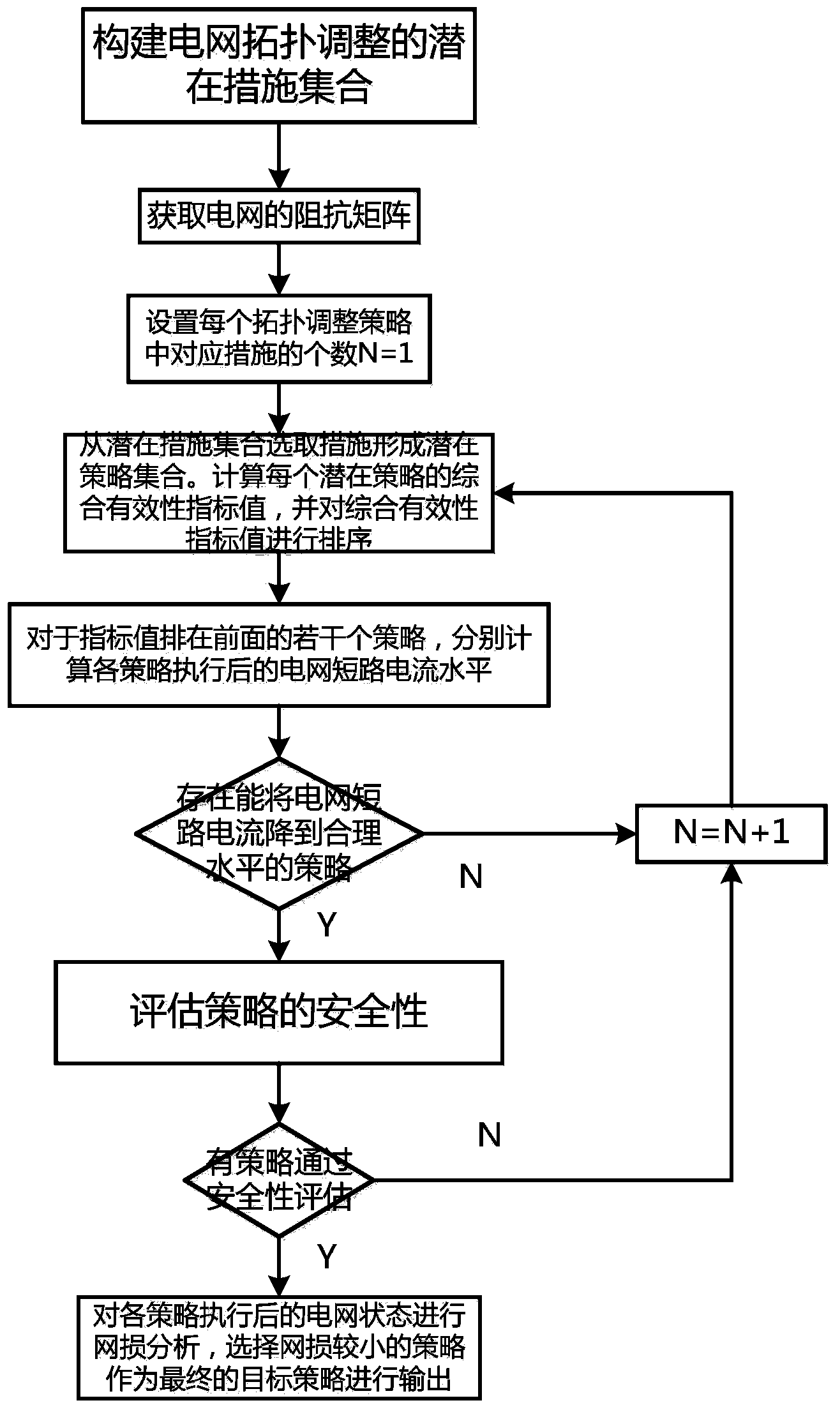 Short-circuit current limiting method based on power grid topological adjustment