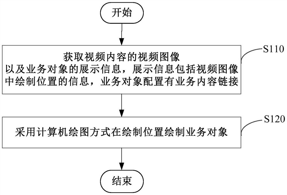 Video image processing method, device and terminal equipment