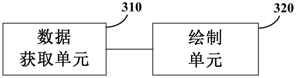 Video image processing method, device and terminal equipment