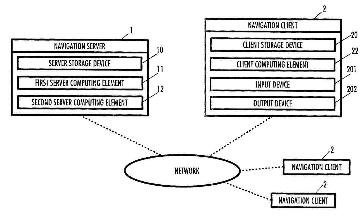 Navigation server and navigation system