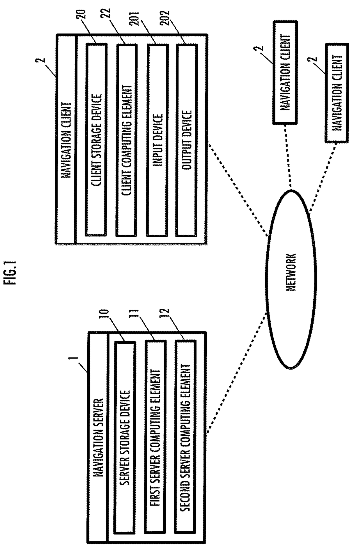 Navigation server and navigation system