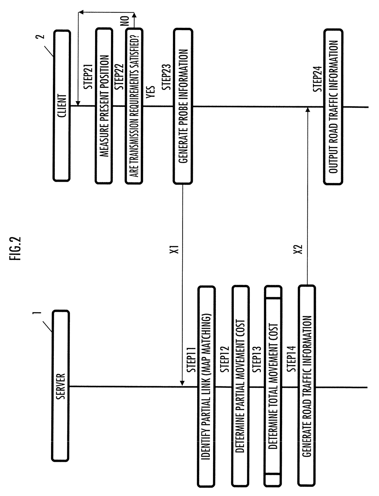 Navigation server and navigation system