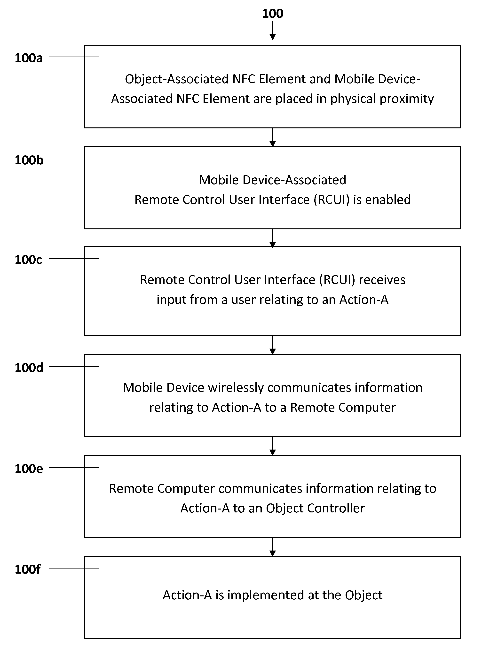 Proximity-Enabled Remote Control