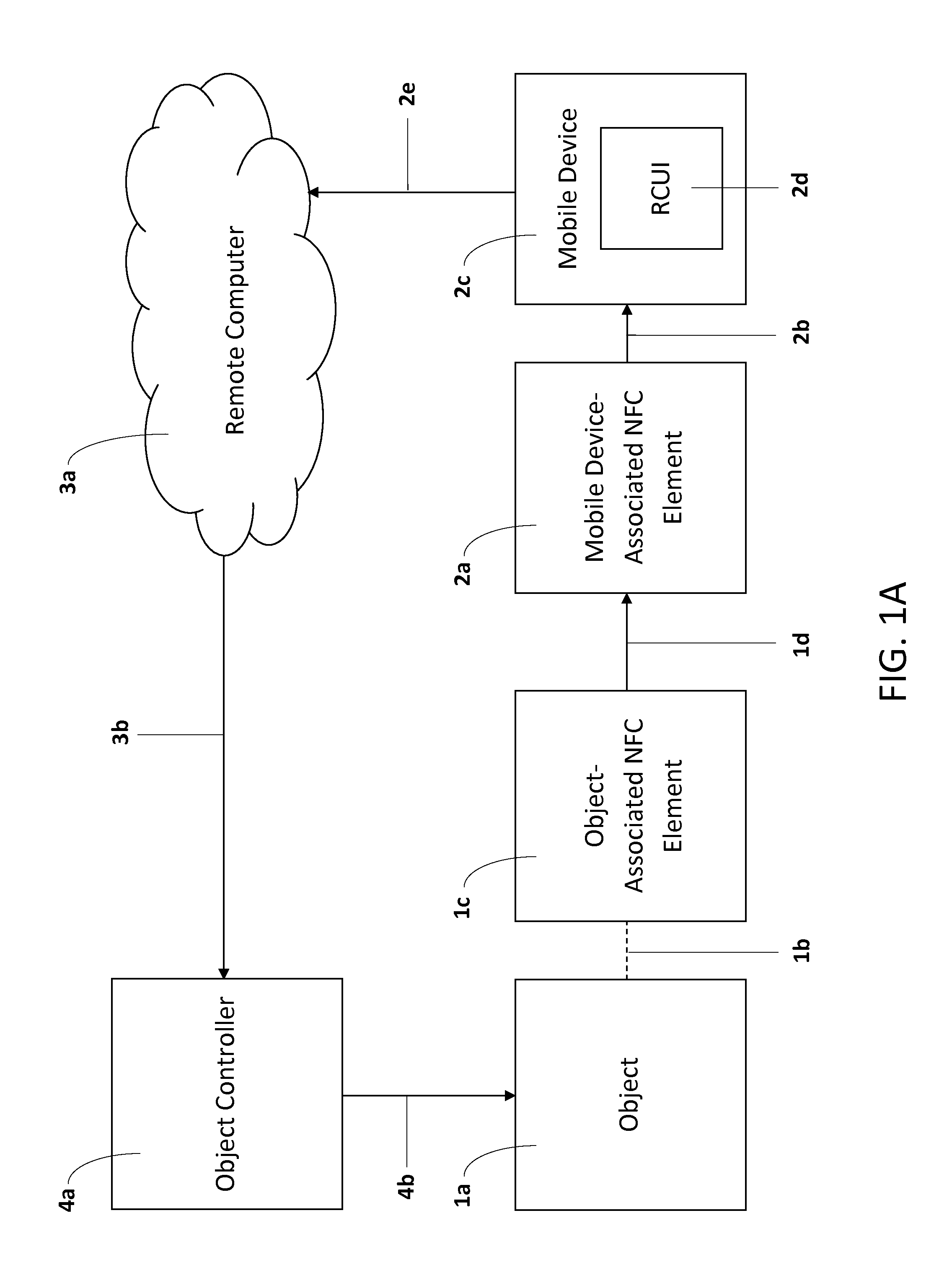 Proximity-Enabled Remote Control