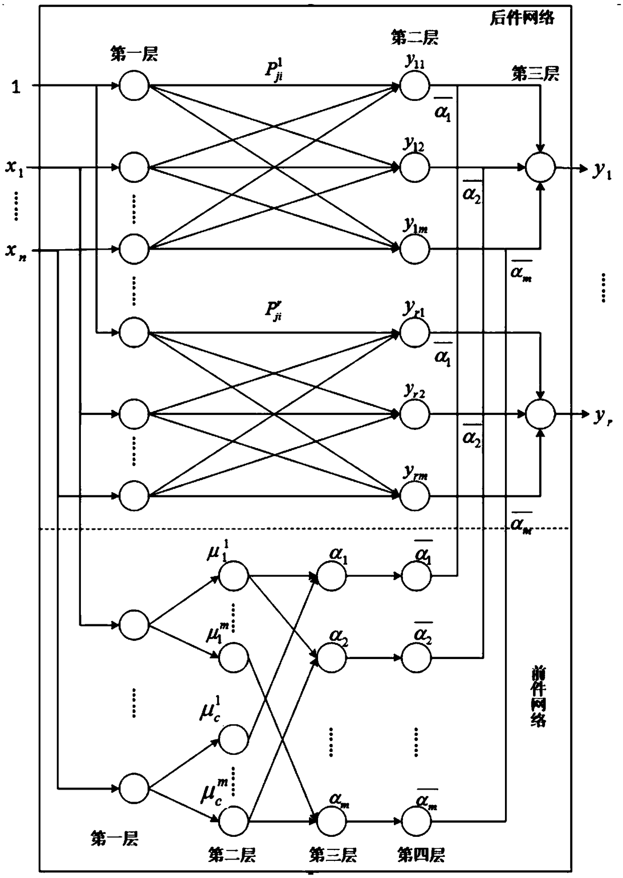 A hardness detection method in the production process of ore crushing