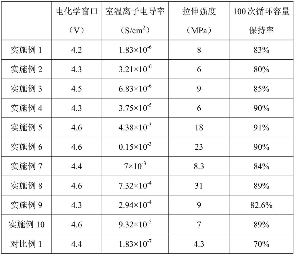 A kind of composite solid electrolyte membrane and its preparation method and use