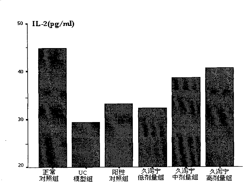 Chinese patent medicament for treating ulcerative colitis