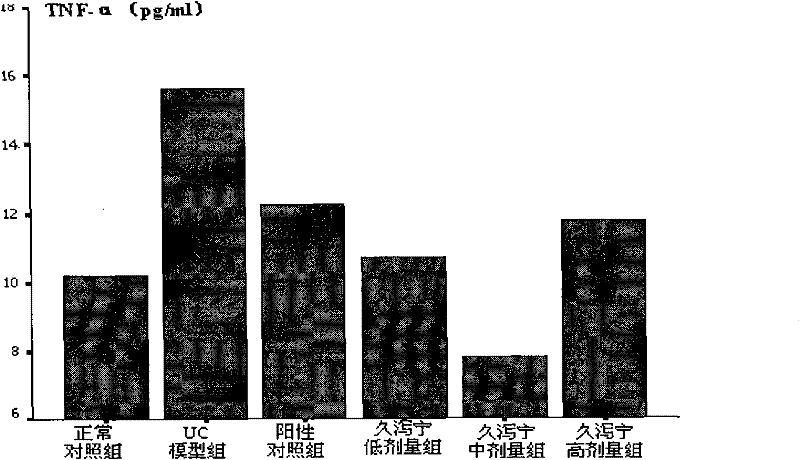 Chinese patent medicament for treating ulcerative colitis