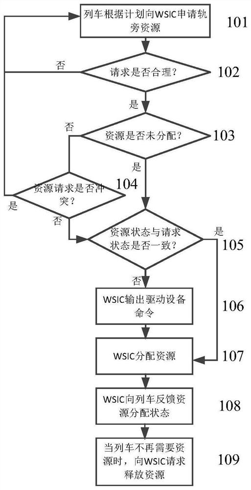 Resource management method for TACS system