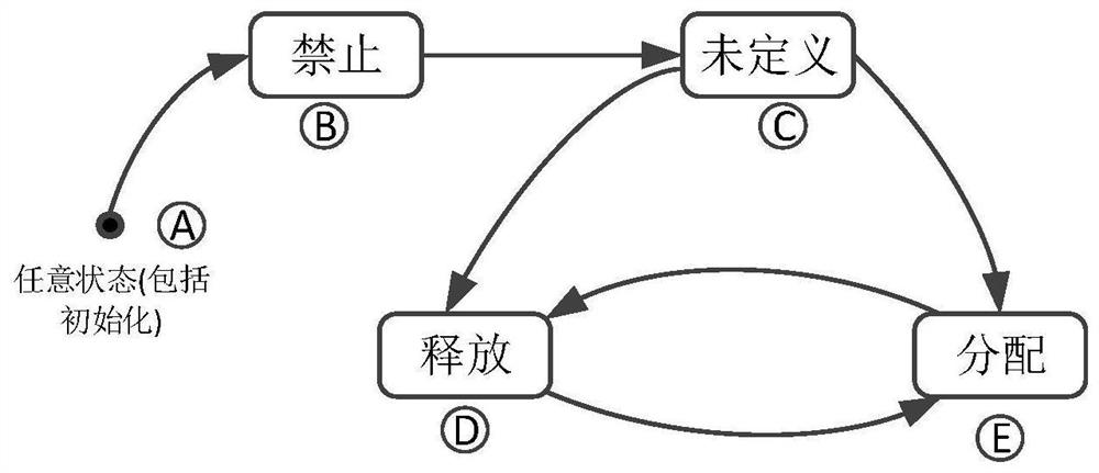 Resource management method for TACS system