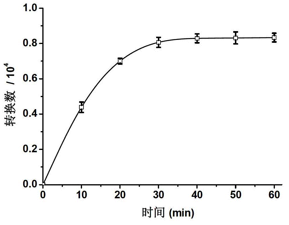 Artificial simulation hydrogenase of aromatic ether dendritic polymer and application of artificial simulation hydrogenase