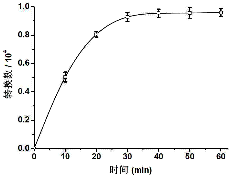 Artificial simulation hydrogenase of aromatic ether dendritic polymer and application of artificial simulation hydrogenase