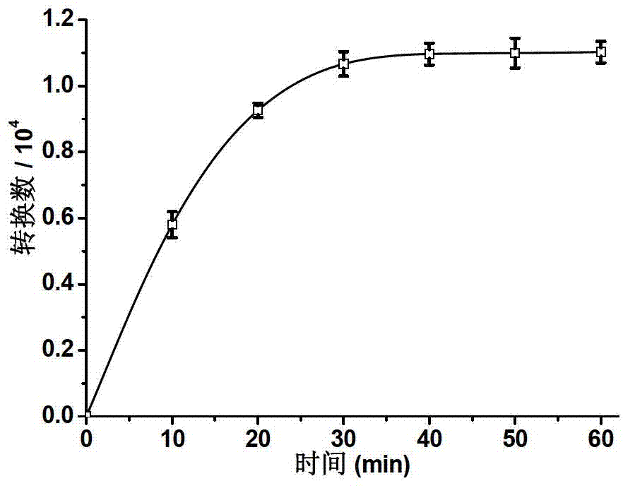 Artificial simulation hydrogenase of aromatic ether dendritic polymer and application of artificial simulation hydrogenase