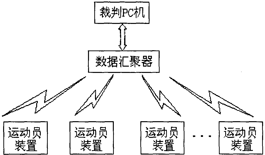 Intelligent heel-and-toe walking race foul monitoring system based on UWB (ultra-wide bandwidth) mobile sensor network