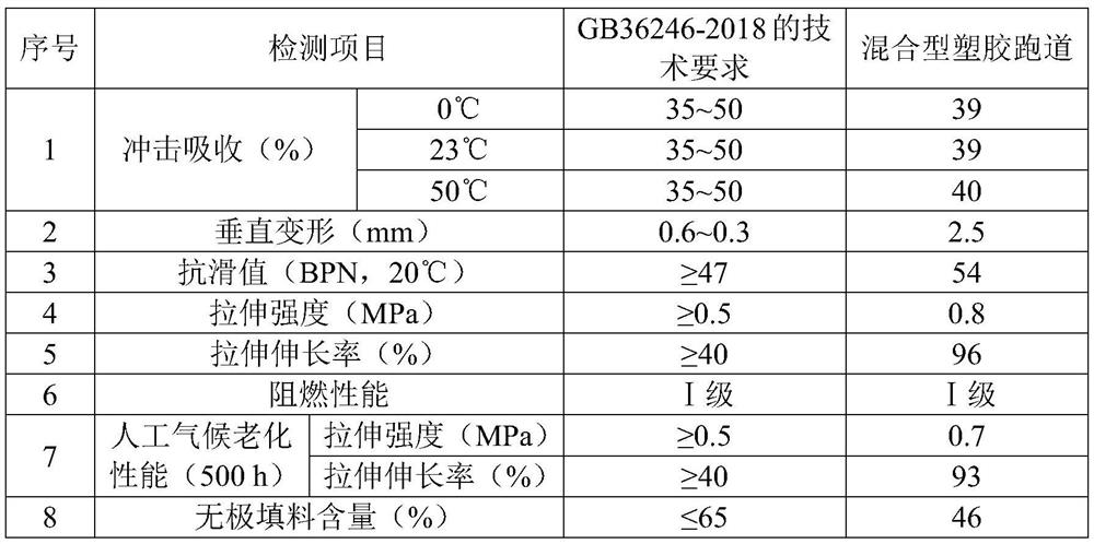 Construction method of mixed plastic runway