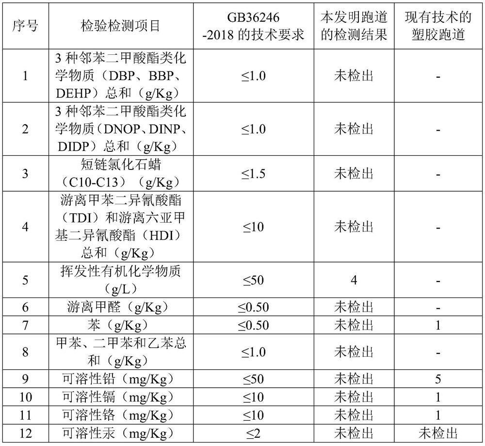 Construction method of mixed plastic runway