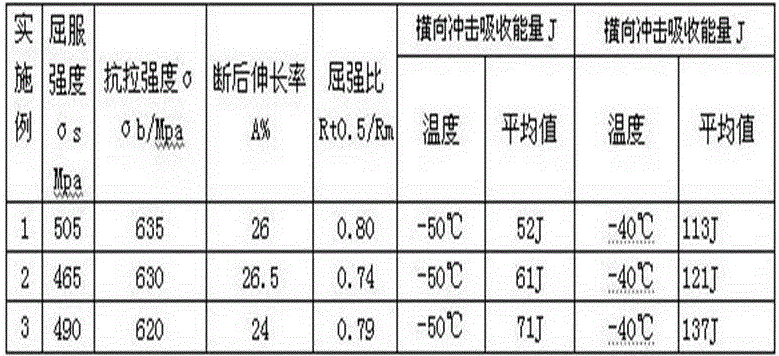 A q460e steel plate with a thickness exceeding 120mm and its manufacturing method