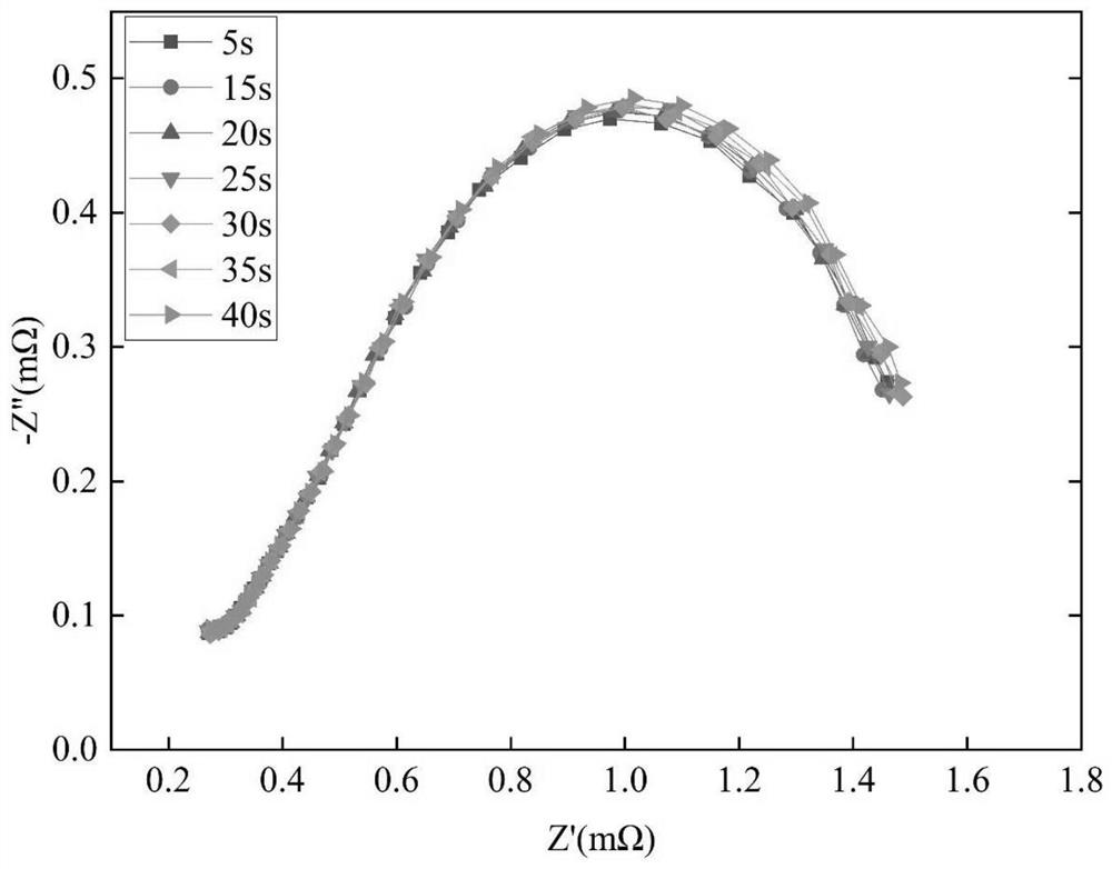 Electrochemical impedance spectrum prediction method for high-power proton exchange membrane fuel cell stack