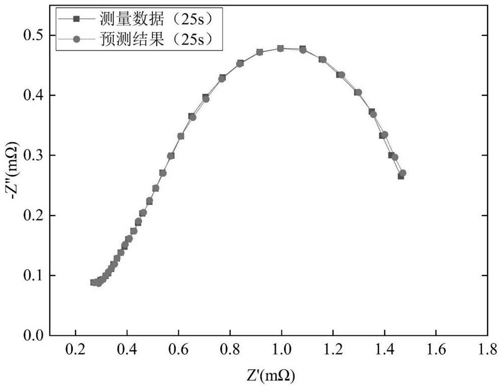 Electrochemical impedance spectrum prediction method for high-power proton exchange membrane fuel cell stack