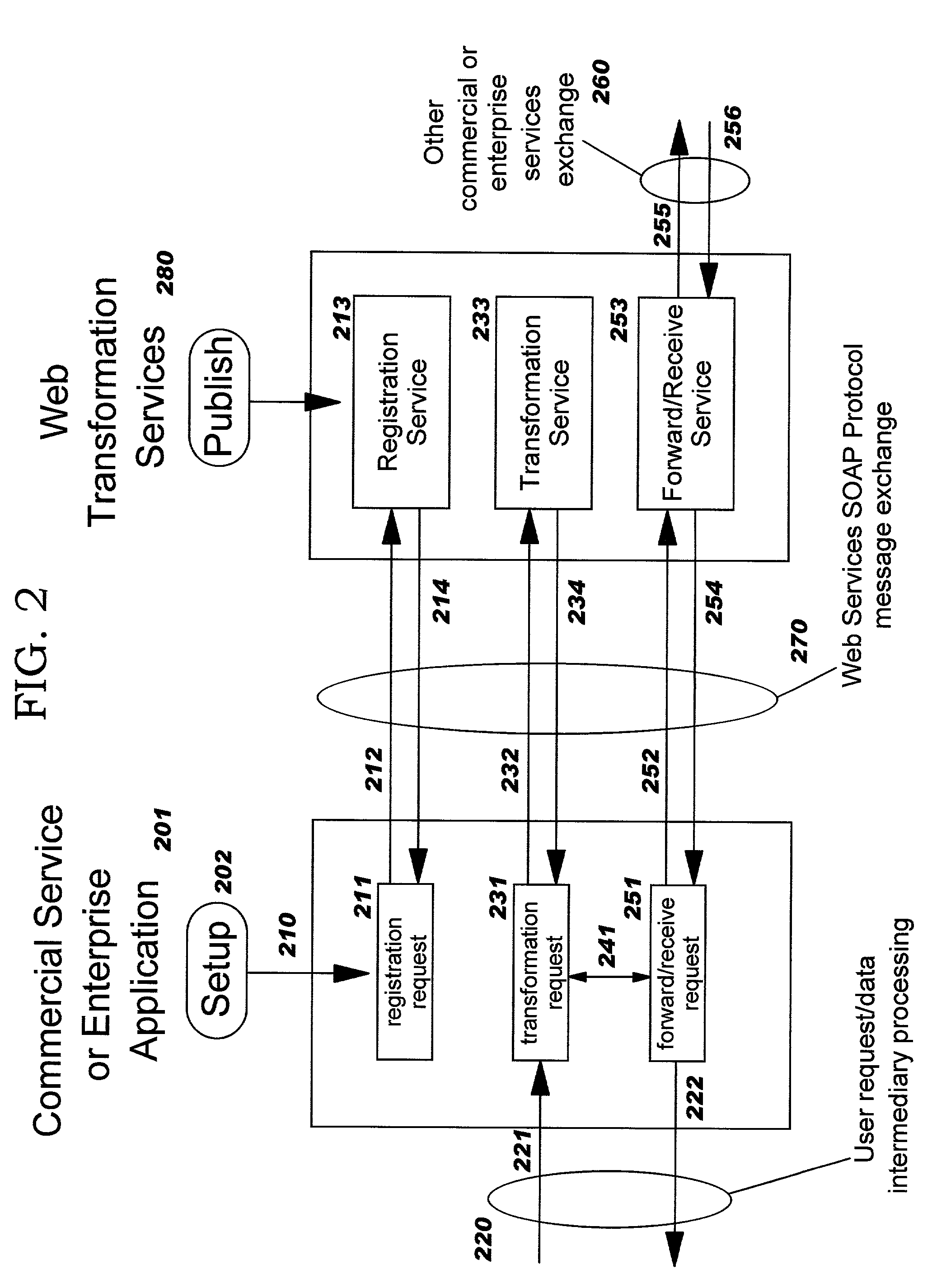 Transforming data automatically between communications parties in a computing network