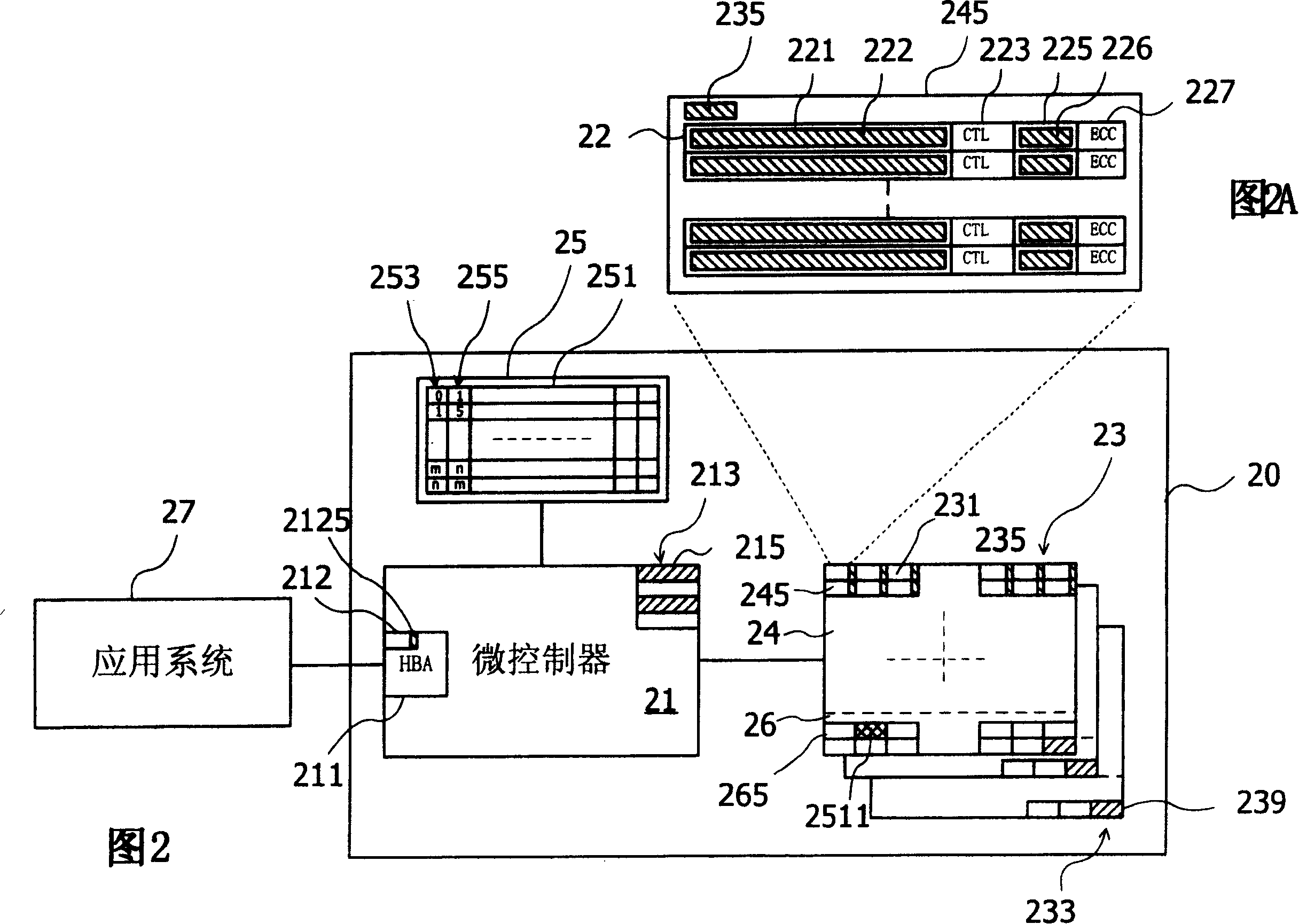 Flash memory system