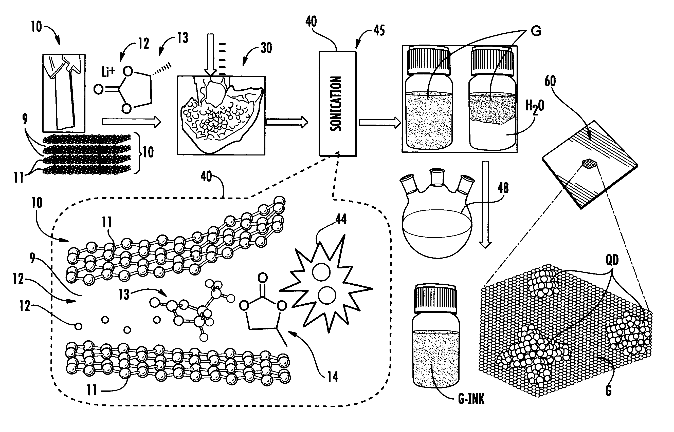 Methods of forming graphene by graphite exfoliation