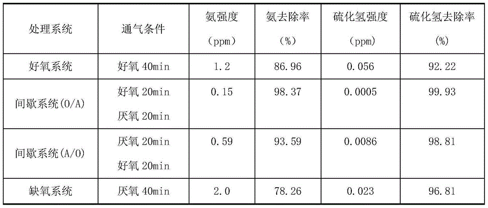 A kind of preparation method of bioactive bacteria agent