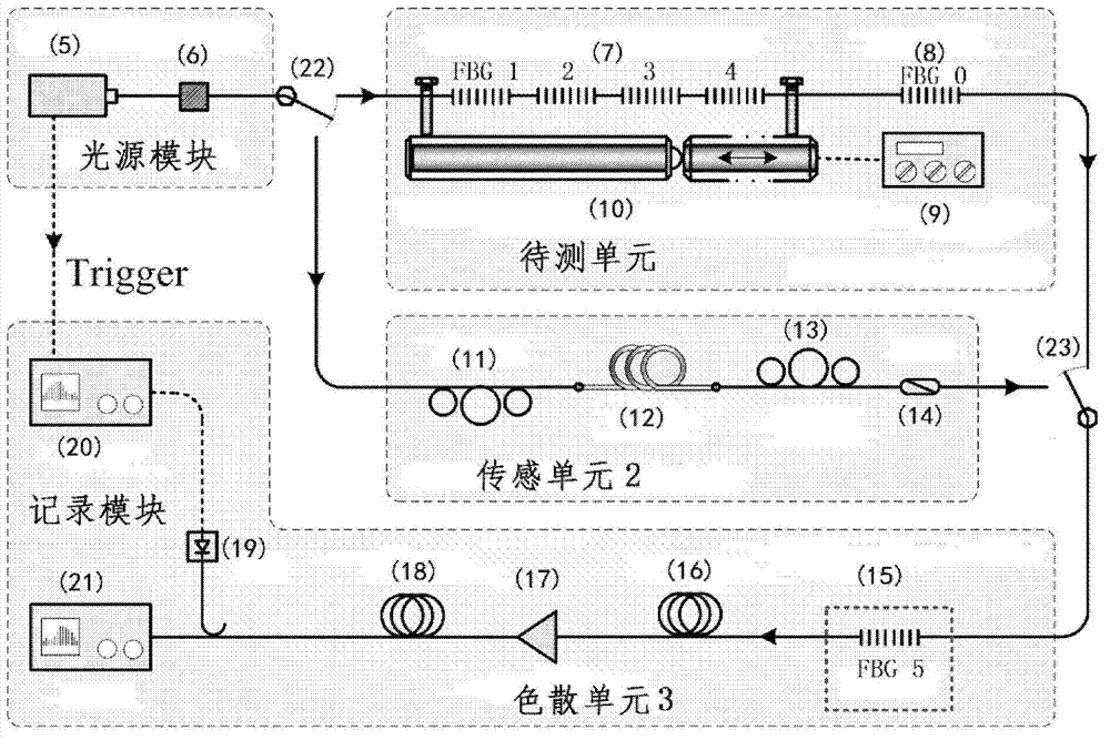 Real-time spectrum analysis device and method of fiber bragg grating