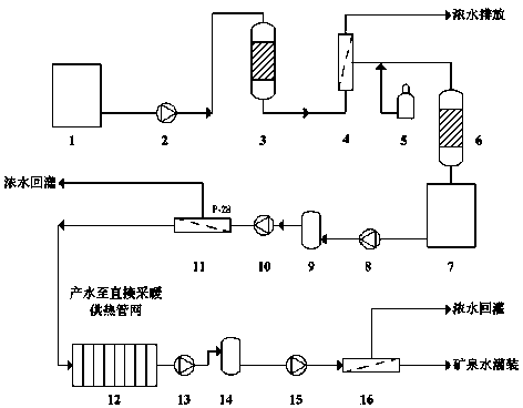 Geothermal water purification device and method thereof for treating geothermal water