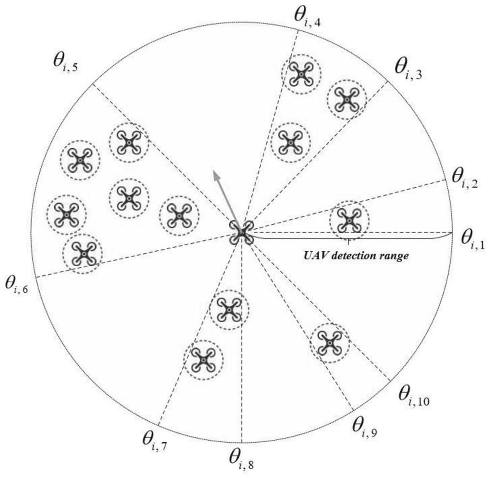 Formation and obstacle avoidance control method of UAVs in UAV system