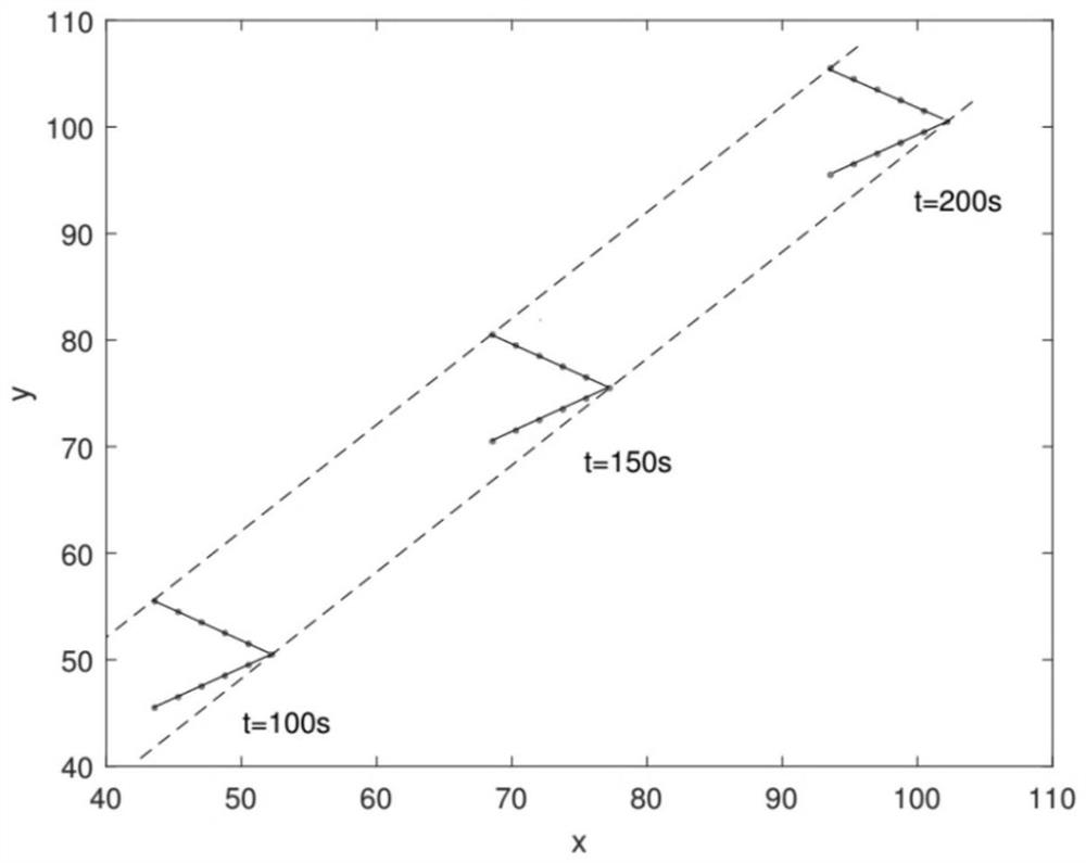 Formation and obstacle avoidance control method of UAVs in UAV system