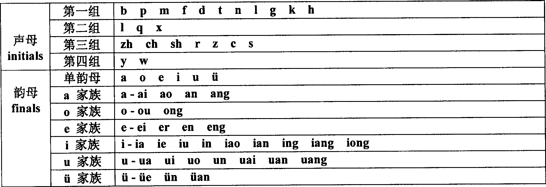 Chinese character input method